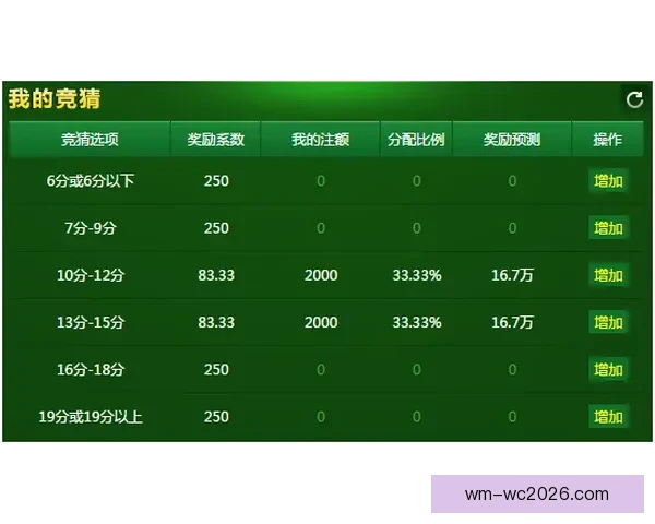 完美体育滚球全面解析投注技巧实战指南与稳定盈利策略分享 完美体育滚球全面解析投注技巧实战指南与稳定盈利策略分享