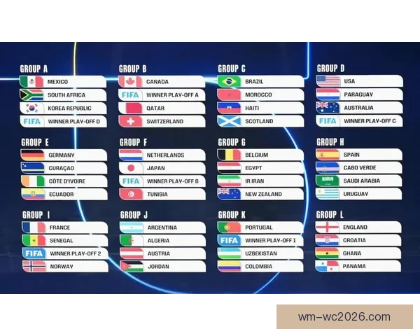 2026世界杯淘汰赛规则解析：小组赛晋级方式与16强赛程全揭秘