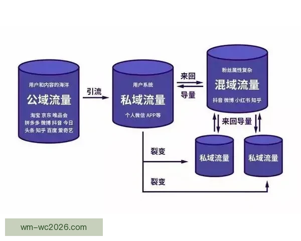 世界杯竞猜盘口分析与预测技巧 轻松把握赛前投注机会