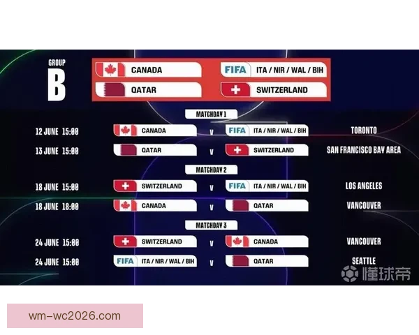 2026世界杯比赛时间全面解析与观赛安排指南各阶段赛程亮点全