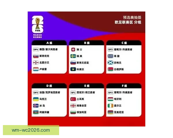 2026世界杯比分预测分析及各大热门球队表现前瞻