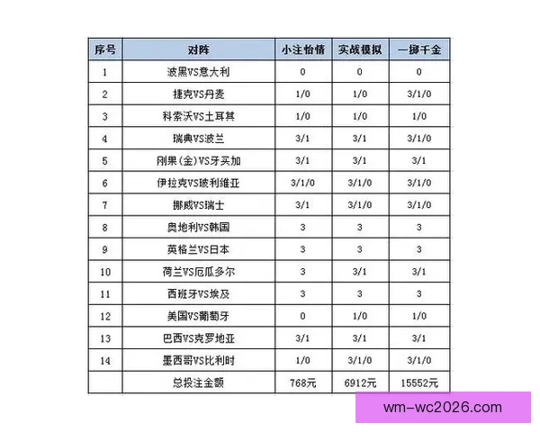 世界杯足球竞猜赔率分析与投注策略全面解析
