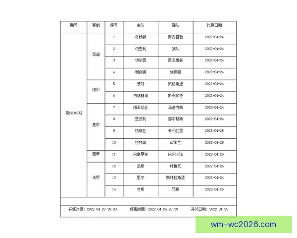 世界杯足球竞猜赔率分析与投注策略全面解析