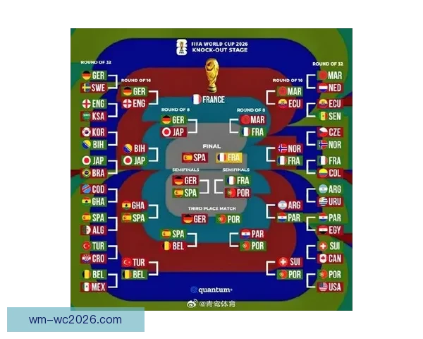 2026世界杯比分预测分析及各大热门球队表现前瞻