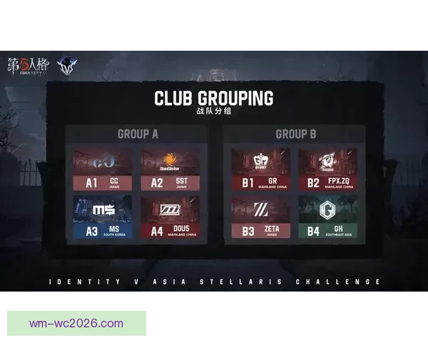 四大赛区首赛段开赛时间公布中美洲各地时间对比解析