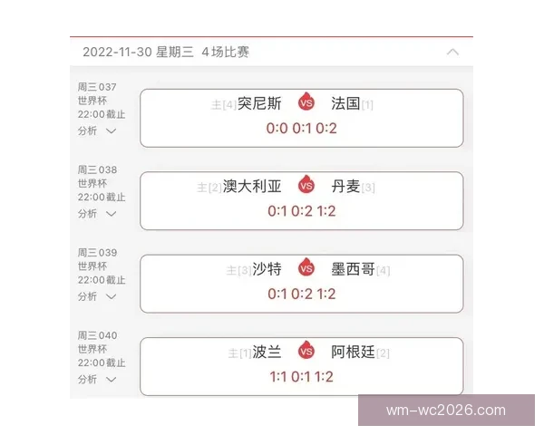 世界杯竞猜技巧揭秘：如何根据球队状态和历史数据精准预测比分