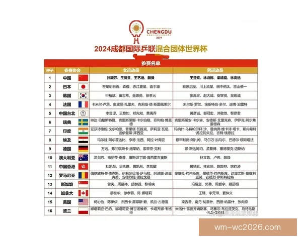 世界杯竞猜技巧揭秘：如何根据球队状态和历史数据精准预测比分