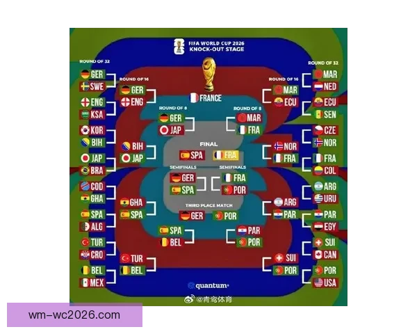 围绕2026世界杯48支球队格局变化与全球足球新秩序深度解析